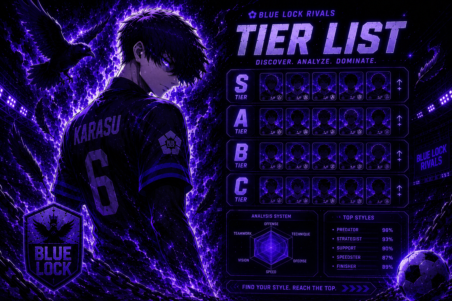 Tier List